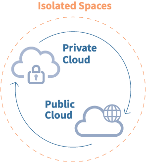 Isolated Cloud ERP