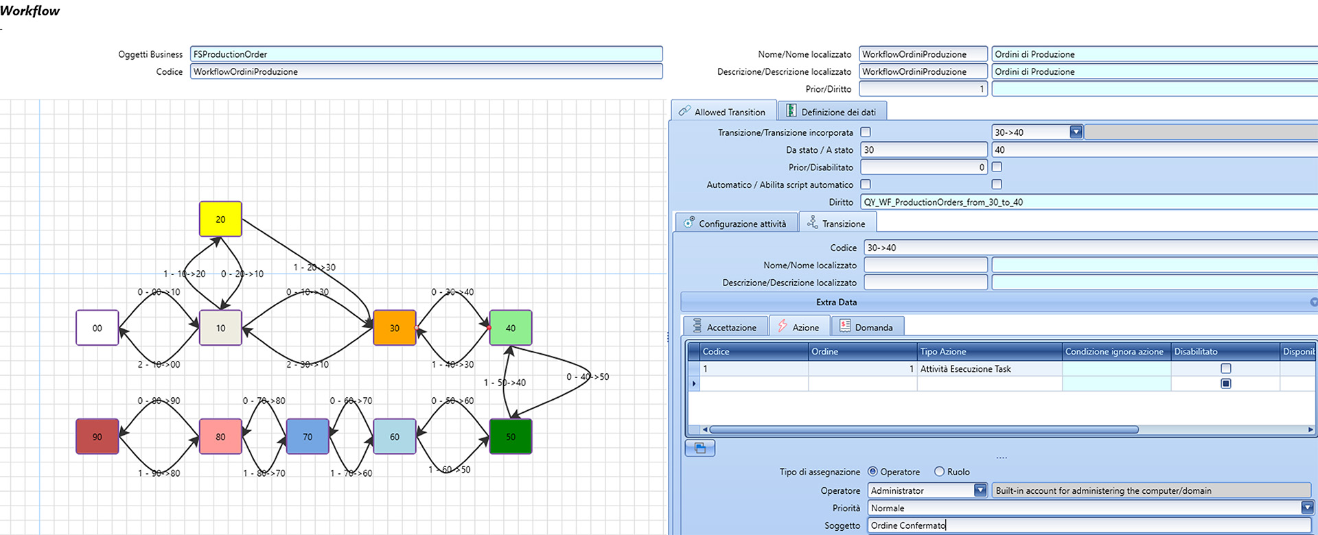 schermata workflow