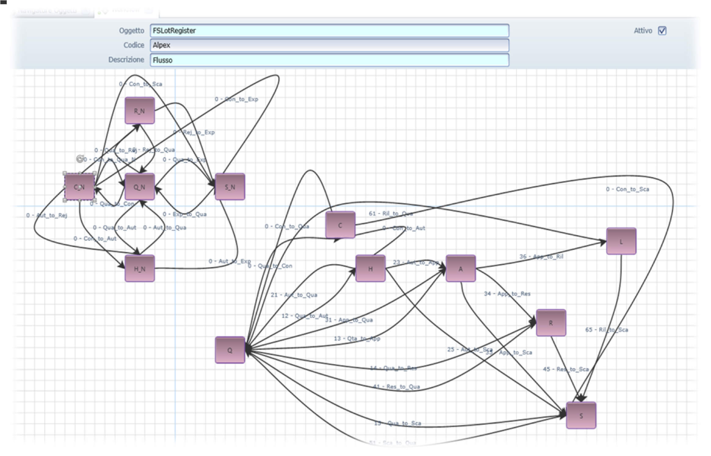 schermata workflow management system e BPMN