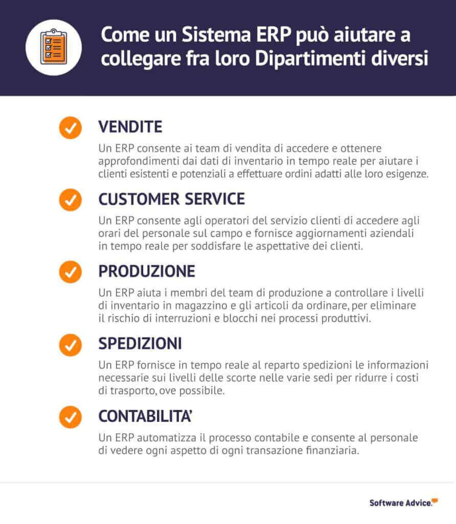 CHANGE MANAGEMENT TABLE