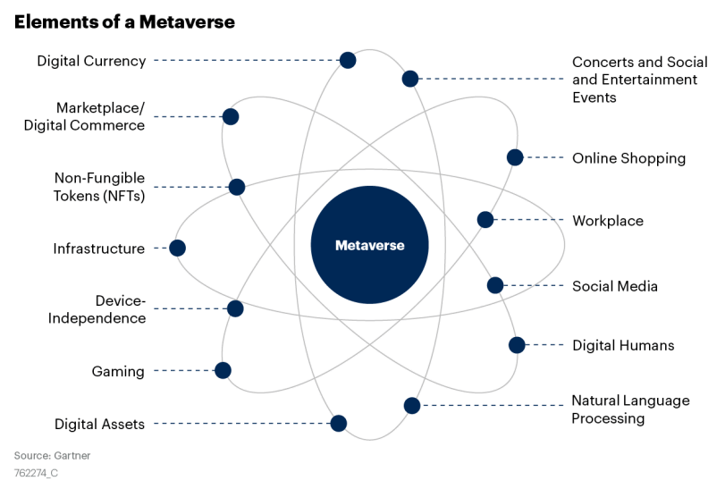 Entendendo O Multiverso Do Metaverso - Blog 4Infra