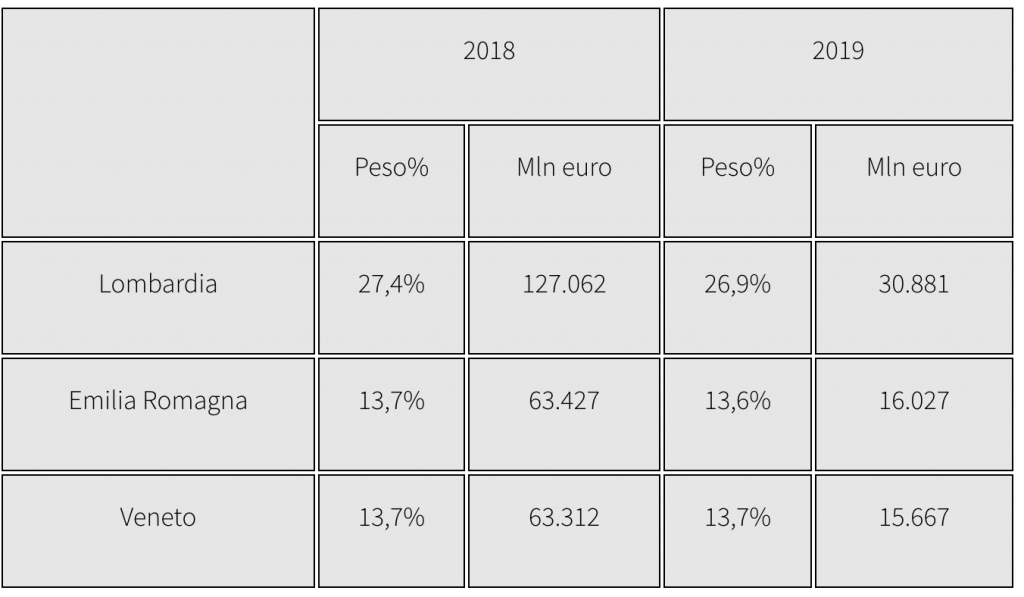 Tabella Erp Multilingua