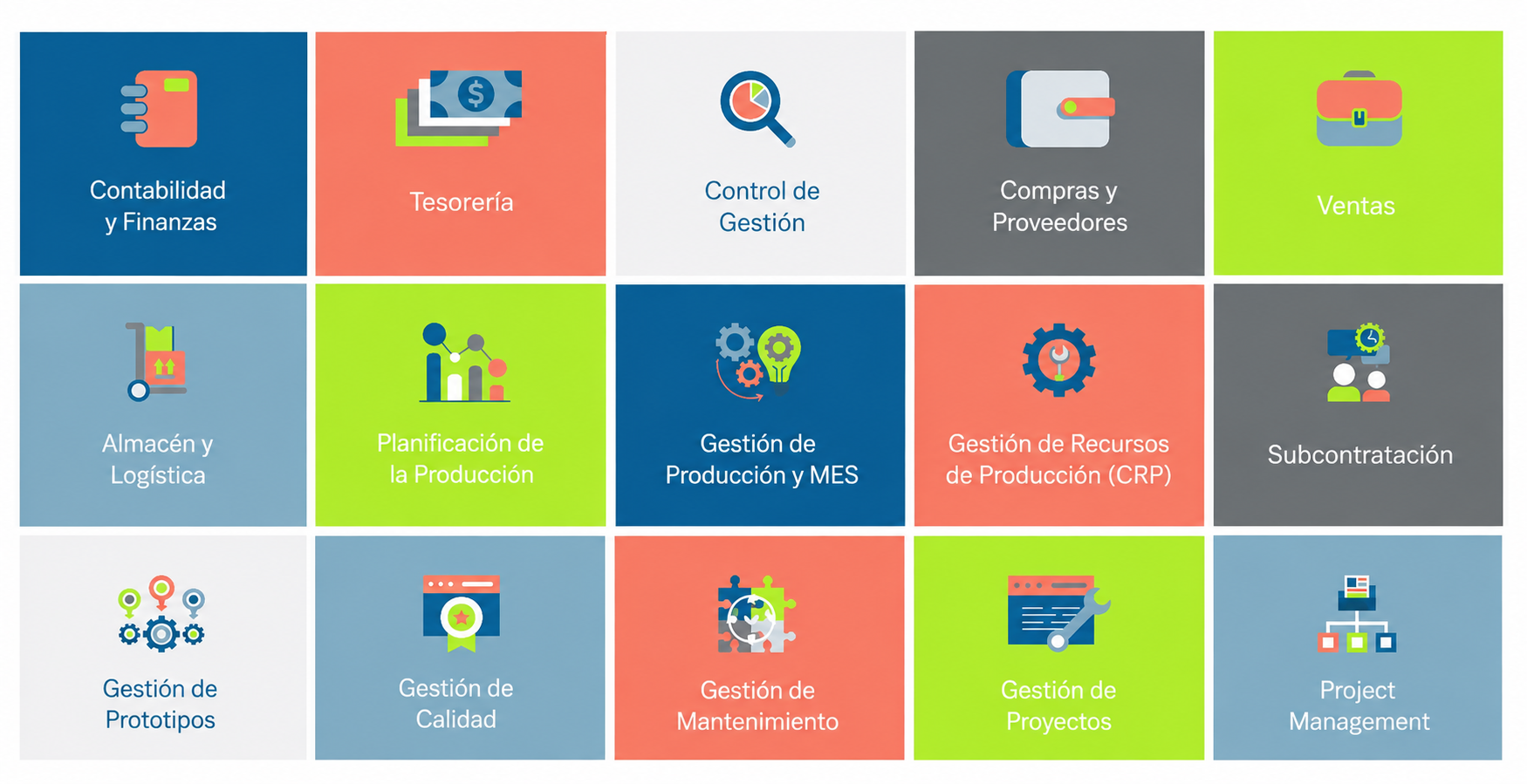 Areas funcionales Fluentis ERP